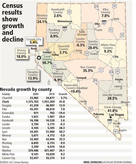 nevada statistics data.